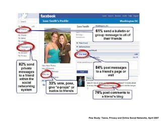Pew Study: Teens, Privacy and Online Social Networks, April 2007 