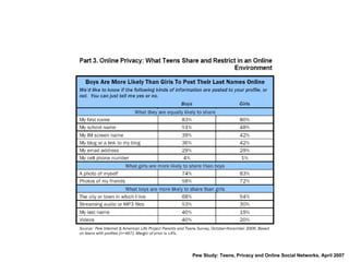 Pew Study: Teens, Privacy and Online Social Networks, April 2007 