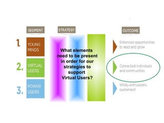 What elements  need to be present in order for our strategies to support  Virtual Users? 