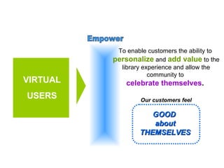 To enable customers the ability to  personalize   and   add value   to   the library experience and allow the community to  celebrate themselves .   VIRTUAL USERS Empower Our customers feel GOOD  about THEMSELVES 
