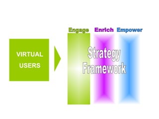 Strategy Framework VIRTUAL USERS Engage Enrich Empower 