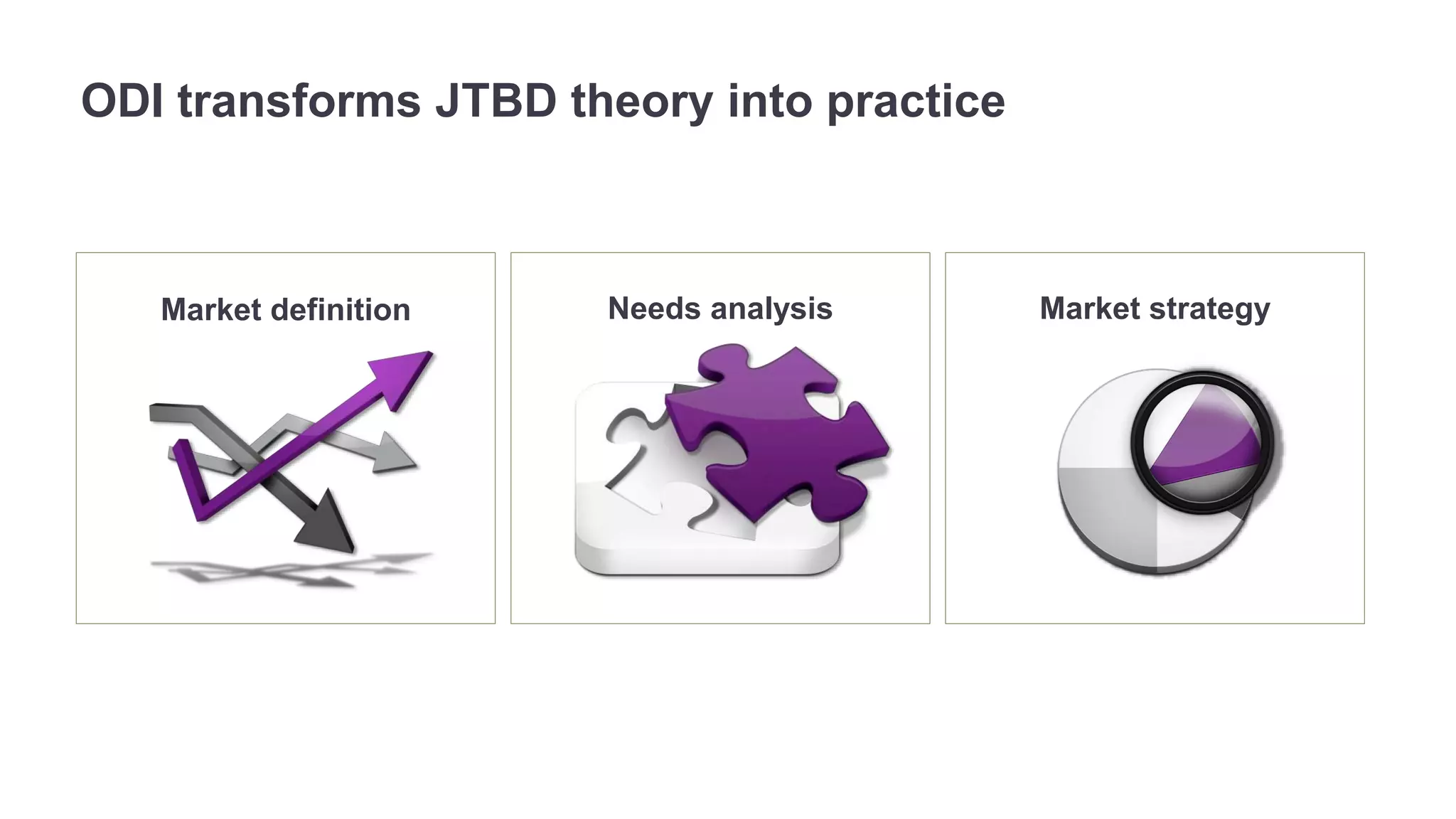 ODI transforms JTBD theory into practice 
Market definition Needs analysis Market strategy 
 
