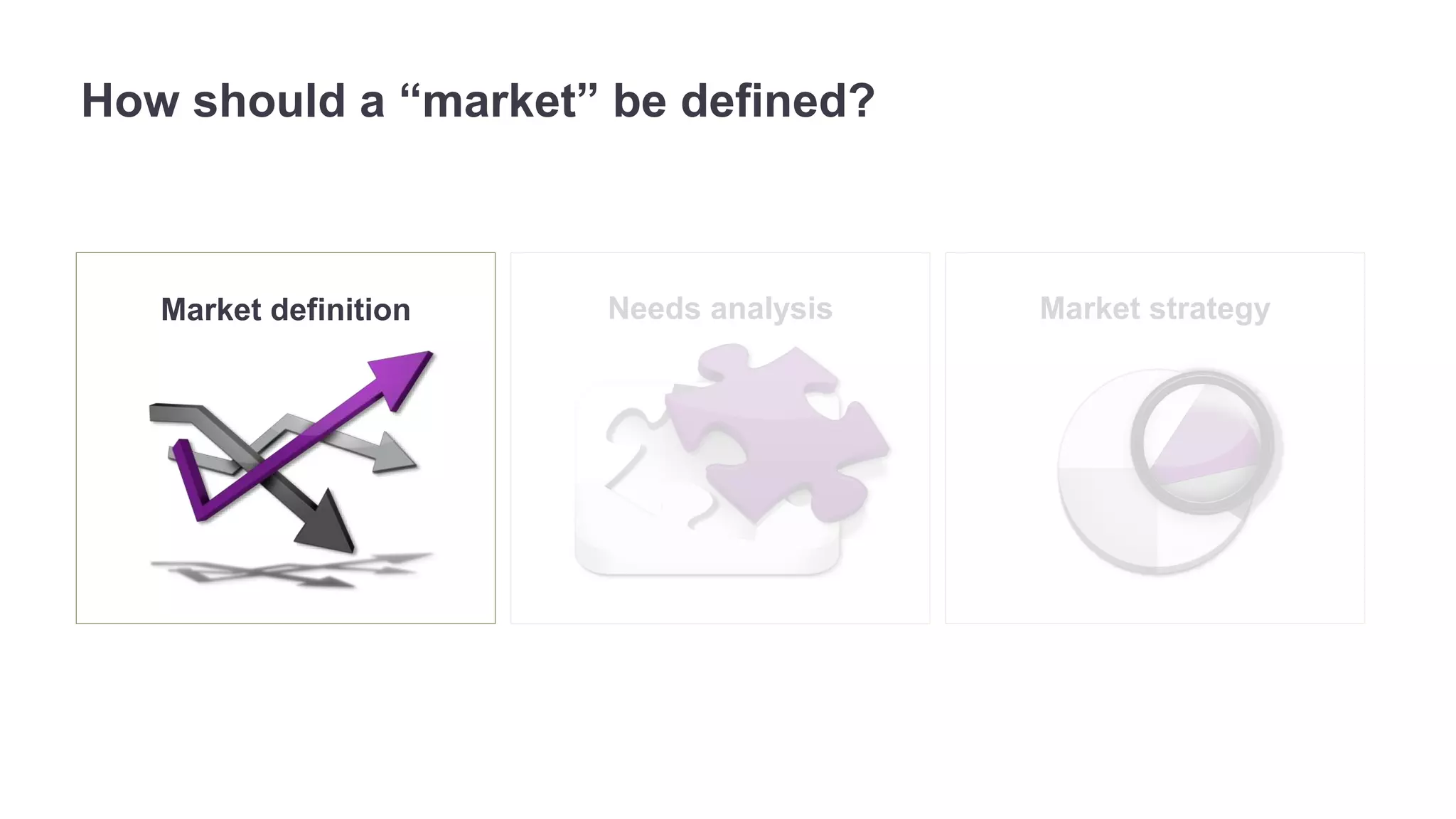 How should a “market” be defined? 
Market definition Needs analysis Market strategy 
 