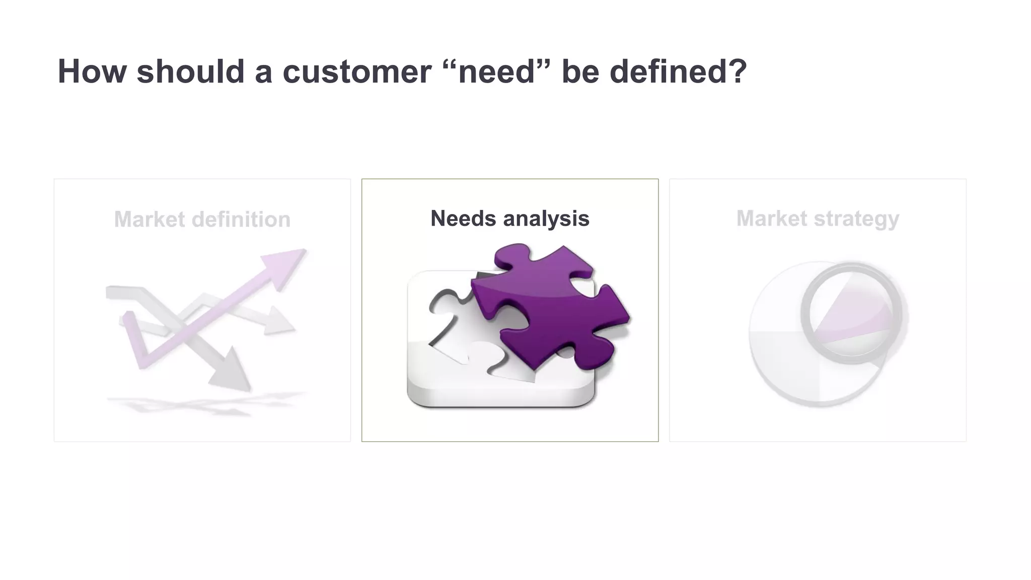 How should a customer “need” be defined? 
Market definition Needs analysis Market strategy 
 