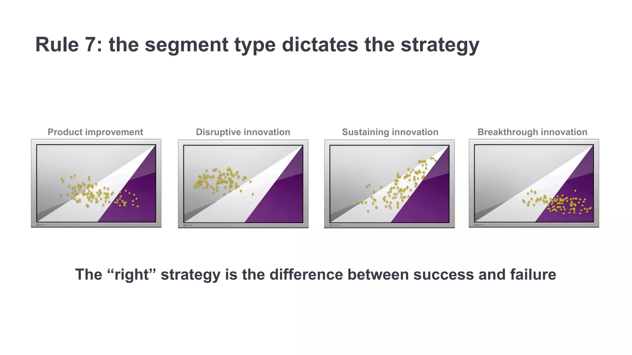 Rule 7: the segment type dictates the strategy 
Product improvement Disruptive innovation Sustaining innovation Breakthrough innovation 
The “right” strategy is the difference between success and failure 
 
