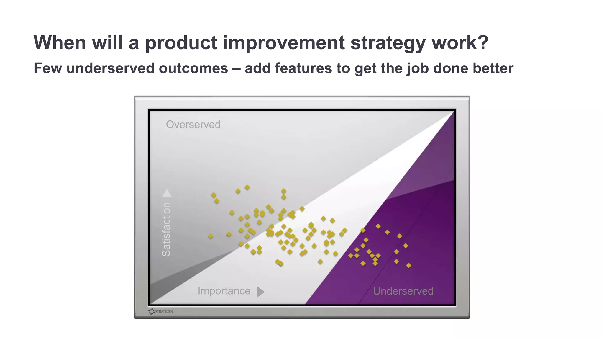 When will a product improvement strategy work? 
Few underserved outcomes – add features to get the job done better 
Overserved 
Satisfaction 
Importance 
Underserved 
 