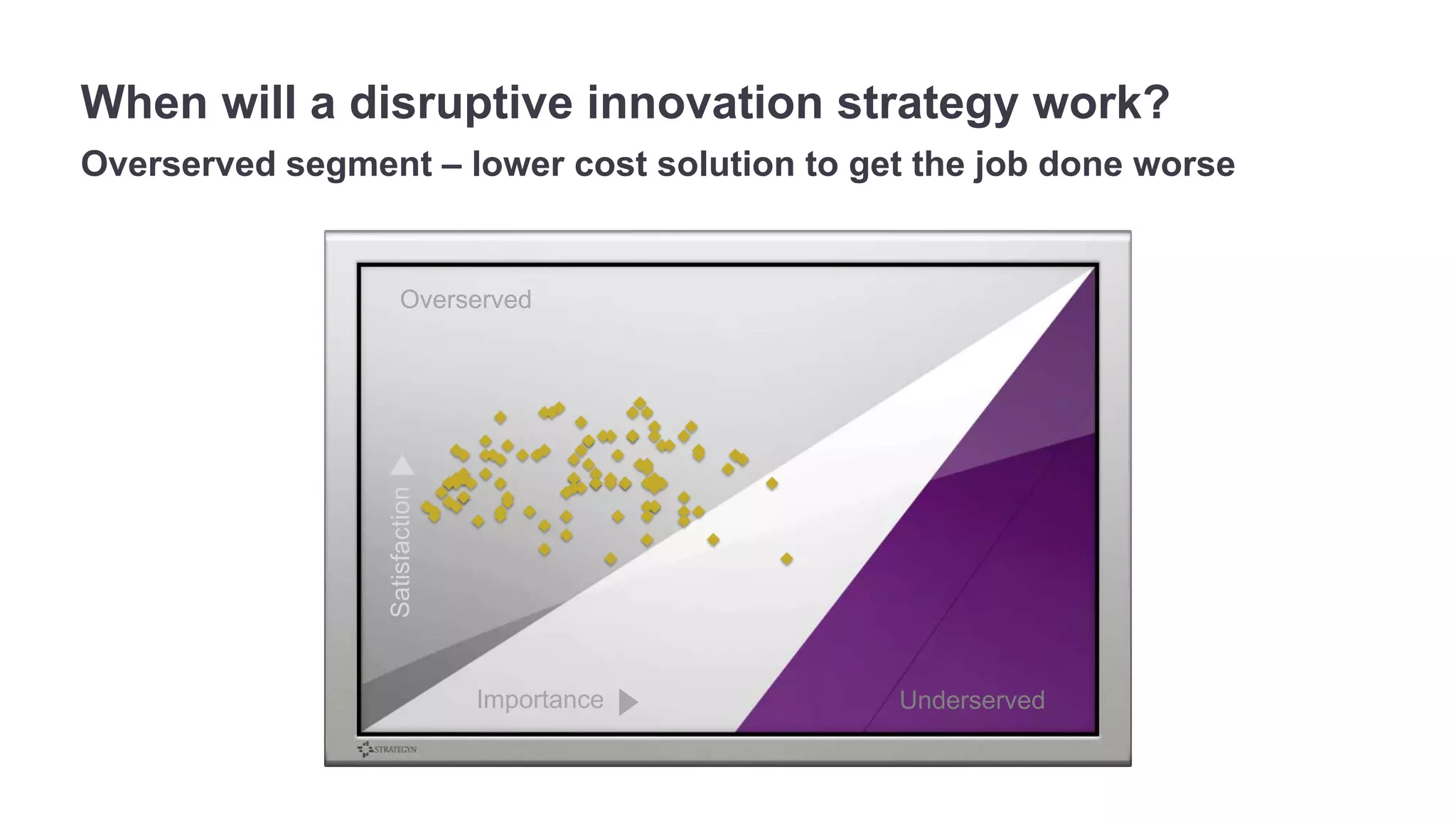 When will a disruptive innovation strategy work? 
Overserved segment – lower cost solution to get the job done worse 
Overserved 
Satisfaction 
Importance 
Underserved 
 
