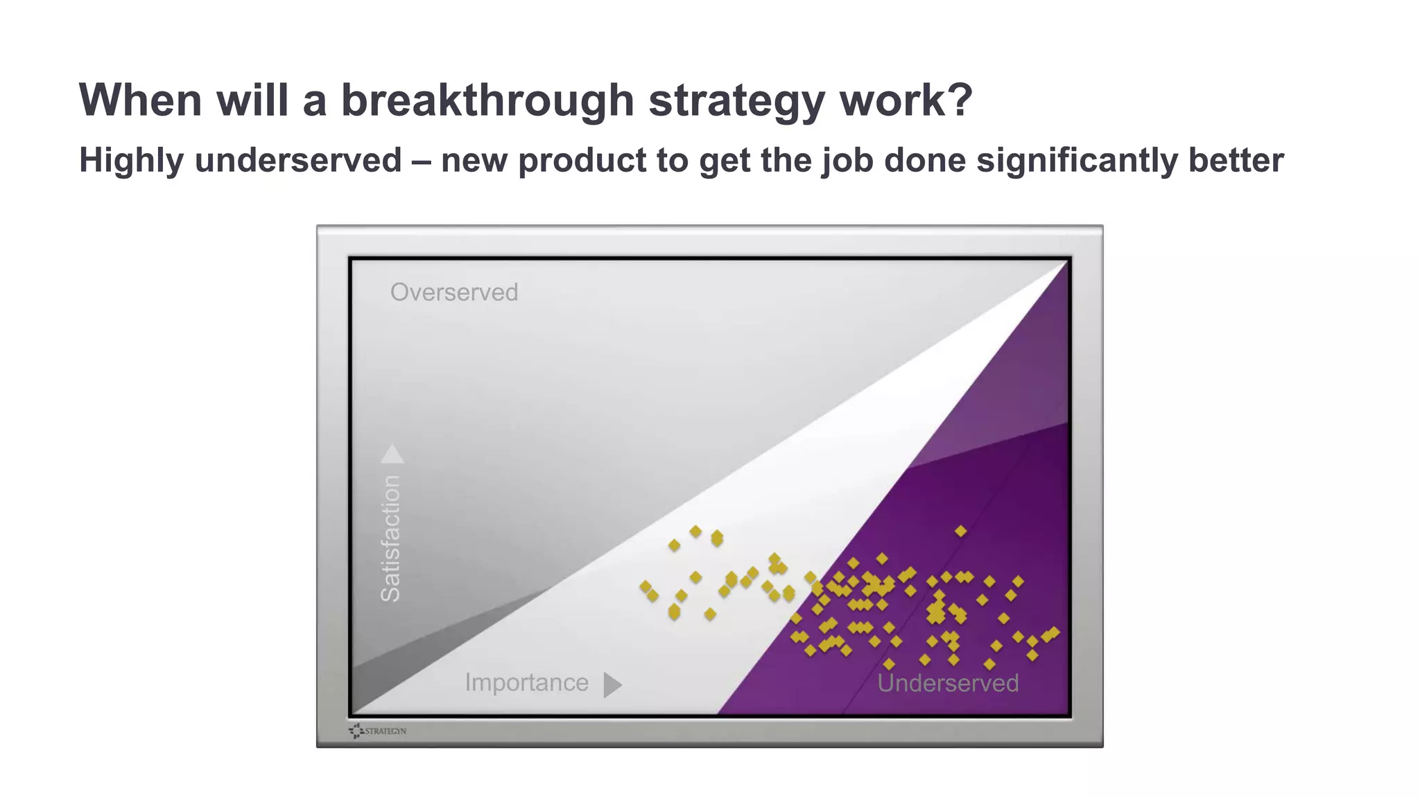 When will a breakthrough strategy work? 
Highly underserved – new product to get the job done significantly better 
Overserved 
Satisfaction 
Importance 
Underserved 
 