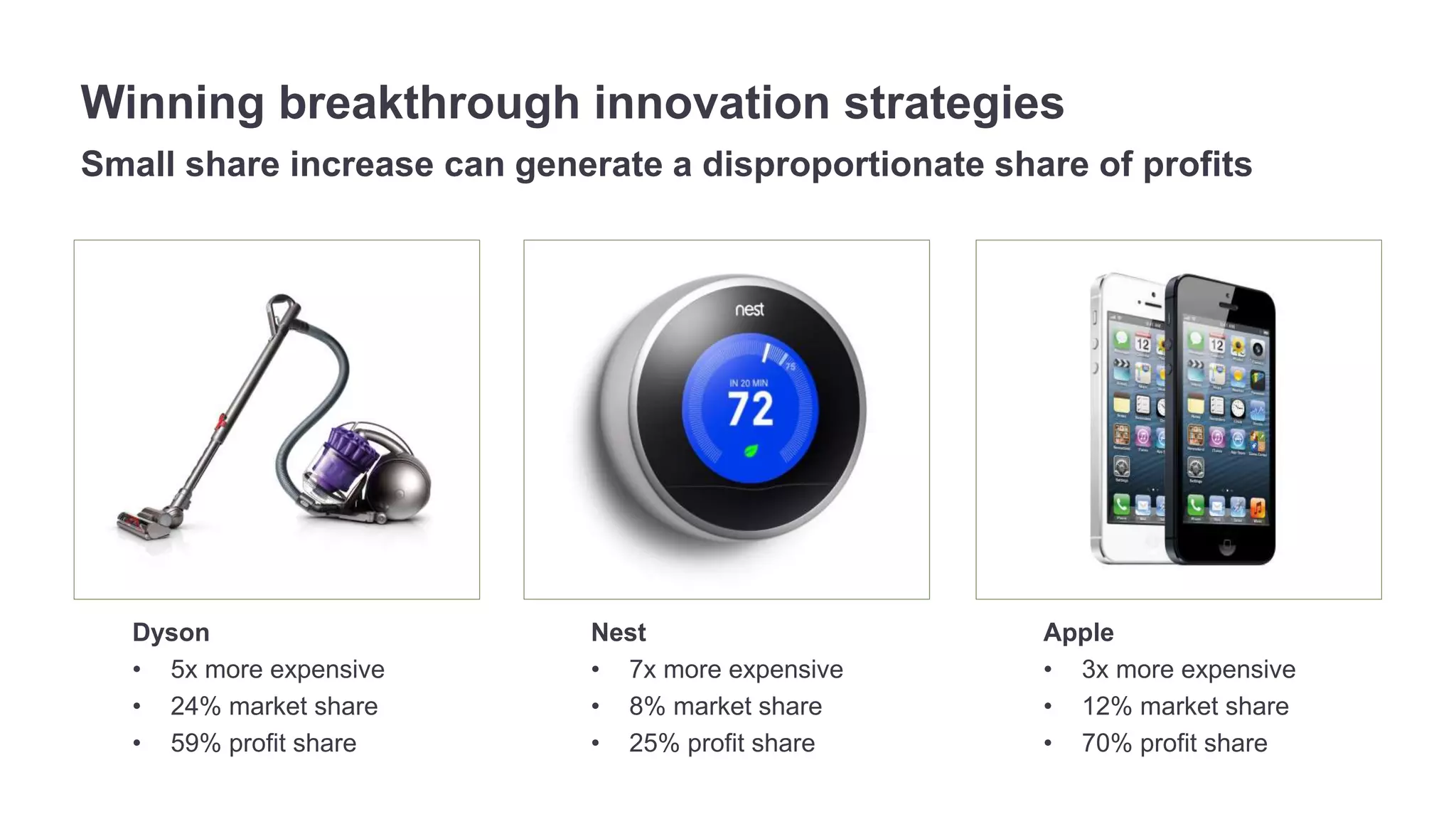 Winning breakthrough innovation strategies 
Small share increase can generate a disproportionate share of profits 
Dyson 
• 5x more expensive 
• 24% market share 
• 59% profit share 
Nest 
• 7x more expensive 
• 8% market share 
• 25% profit share 
Apple 
• 3x more expensive 
• 12% market share 
• 70% profit share 
 