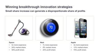 Winning breakthrough innovation strategies 
Small share increase can generate a disproportionate share of profits 
Dyson 
...