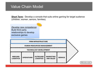 Value Chain Model
Short Term: Develop a console that suits online gaming for target audience
(children, women, seniors, families).

Develop new competence:
Build third party
relationships to develop
exclusive games

 