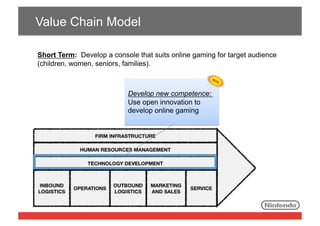 Value Chain Model
Short Term: Develop a console that suits online gaming for target audience
(children, women, seniors, families).

Develop new competence:
Use open innovation to
develop online gaming

 