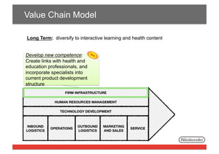Value Chain Model
Long Term: diversify to interactive learning and health content
Develop new competence:
Create links with health and
education professionals, and
incorporate specialists into
current product development
structure

 