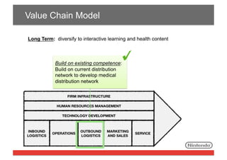 Value Chain Model
Long Term: diversify to interactive learning and health content

Build on existing competence:
Build on current distribution
network to develop medical
distribution network

 