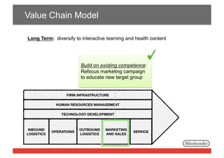 Value Chain Model
Long Term: diversify to interactive learning and health content

Build on existing competence:
Refocus marketing campaign
to educate new target group

 