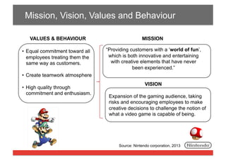 Mission, Vision, Values and Behaviour
VALUES & BEHAVIOUR
•  Equal commitment toward all
employees treating them the
same way as customers.

MISSION
“Providing customers with a ‘world of fun’,
which is both innovative and entertaining
with creative elements that have never
been experienced.”

•  Create teamwork atmosphere
•  High quality through
commitment and enthusiasm.

VISION
Expansion of the gaming audience, taking
risks and encouraging employees to make
creative decisions to challenge the notion of
what a video game is capable of being.

Source: Nintendo corporation, 2013

 