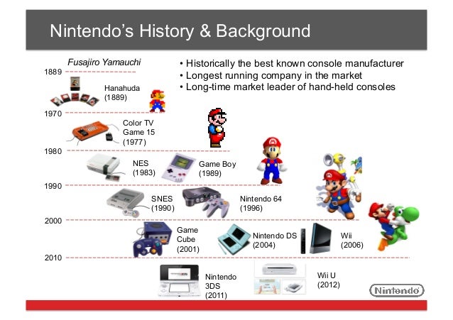 История nintendo. Нинтендо 1889. История Нинтендо. История консолей Nintendo. Консоли Нинтендо список.