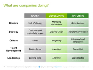 Strategy, Not Technology, Drives Digital Transformation | PDF
