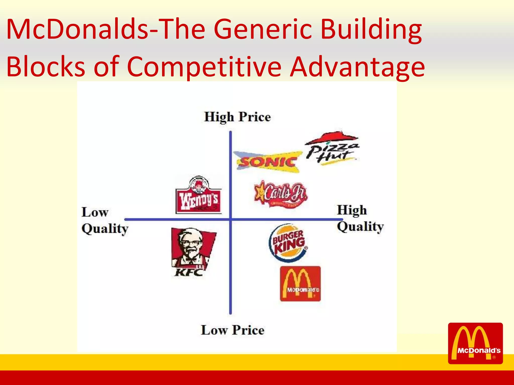Strategy_of_McDonals.ppt