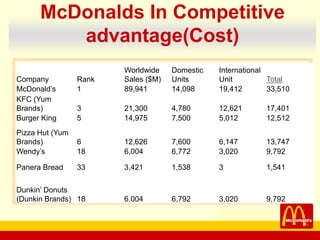 Strategy_of_McDonals.ppt
