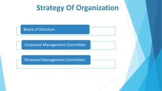 Strategy Of Organization
Board of Directors
Corporate Management Committee
Divisional Management Committee
 