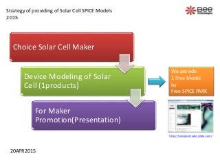 Choice Solar Cell Maker
Device Modeling of Solar
Cell (1products)
For Maker
Promotion(Presentation)
We provide
1 Free Model
by
Free SPICE PARK
Strategy of providing of Solar Cell SPICE Models
2015
20APR2015
http://freespicemodel.jimdo.com/
 
