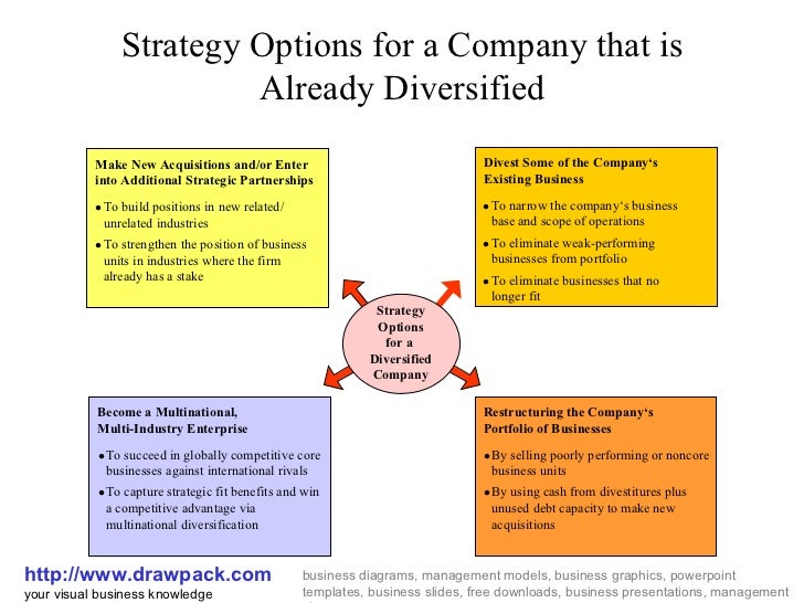 Best option tips company
