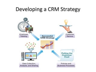 Introduction, Strategy, organisation and implementation of crm | PPT