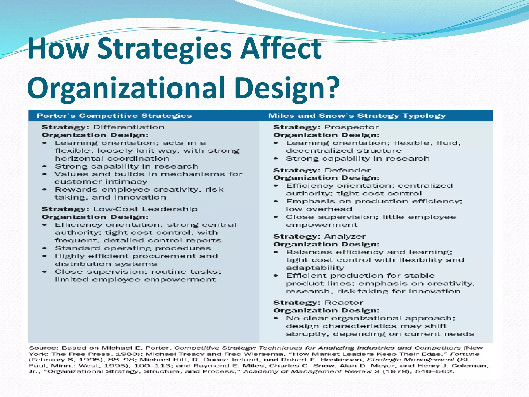 Strategy organizational design_and_effec32 | PPT