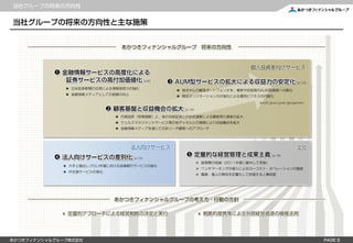 当社グループの将来の方向性


当社グループの将来の方向性と主な施策


                               あかつきフィナンシャルグループ 将来の方向性



                                                                            個人投資家向けサービス
            金融情報サービスの高度化による
              証券サービスの高付加価値化（p.6）              AUM型サービスの拡大による収益力の安定化                                （p.13）

               日本証券新聞の活用による情報発信力の強化
                                                 株式中心の顧客ポートフォリオを、債券や投信等のAUM型資産へ分散化
               金融情報メディアとしての価値の向上
                                                 商品オリジネーション力の強化による運用ビジネスの内製化
                                                                              ※AUM: Asset Under Management

                              顧客基盤と収益機会の拡大       （p.10）

                               内部成長（営業戦略）と、他の対面証券との合従連衡による顧客預り資産の拡大
                               ウェルスマネジメントサービス等の他チャネルとの提携により収益機会を拡大
                               金融情報メディアを通じての非リーチ顧客へのアプローチ




                                    法人向けサービス                                                         全社

            法人向けサービスの差別化           （p.15）
                                                    定量的な経営管理と成果主義                   （p.18）

                                                            販管費の削減（2011年度に集中して実施）
              大手と競合しづらい市場における投資銀行サービスの強化
                                                            ベンチマーキングの導入によるローコスト・オペレーションの徹底
              IR支援サービスの強化
                                                            職責・個人の期待を定量化して評価する人事制度




                              あかつきフィナンシャルグループの考え方・行動の方針

              定量的アプローチによる経営戦略の決定と実行                        戦略的提携等による外部経営資源の積極活用




あかつきフィナンシャルグループ株式会社                                                                                          PAGE 5
 