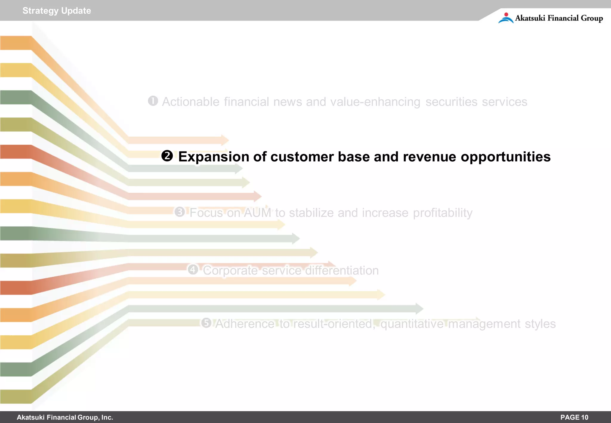 Strategy Update




                                  Actionable financial news and value-enhancing securities services


                                    Expansion of customer base and revenue opportunities


                                      Focus on AUM to stabilize and increase profitability



                                         Corporate service differentiation


                                           Adherence to result-oriented, quantitative management styles




Akatsuki Financial Group, Inc.                                                                             PAGE 10
 