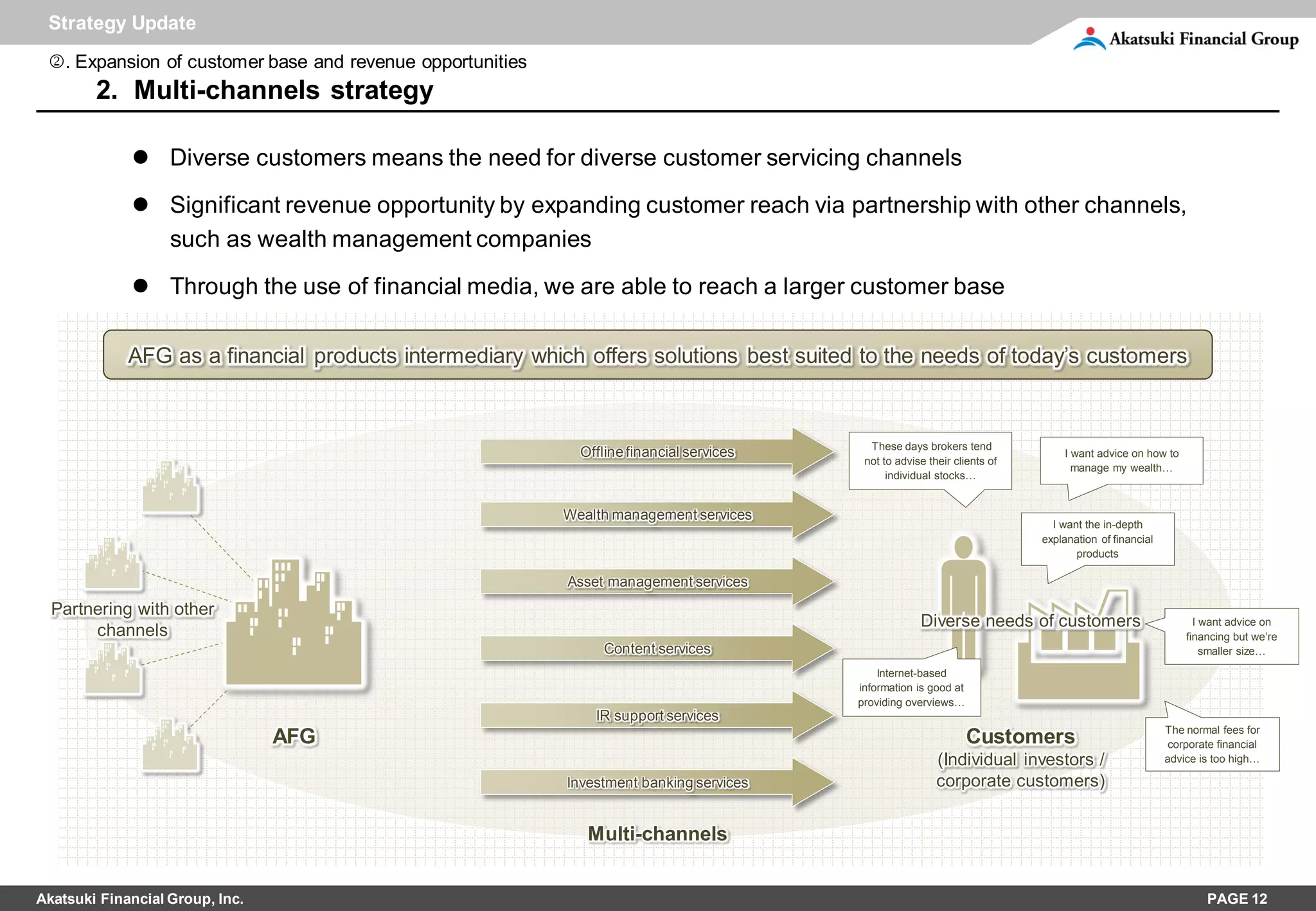 Strategy Update
 . Expansion of customer base and revenue opportunities
        2. Multi-channels strategy

              Diverse customers means the need for diverse customer servicing channels
              Significant revenue opportunity by expanding customer reach via partnership with other channels,
               such as wealth management companies
              Through the use of financial media, we are able to reach a larger customer base

             AFG as a financial products intermediary which offers solutions best suited to the needs of today’s customers


                                                                                            These days brokers tend
                                                             Offline financial services                                         I want advice on how to
                                                                                           not to advise their clients of


               
                                                                                                                                  manage my wealth…
                                                                                                individual stocks…


                                                           Wealth management services
                                                                                                                              I want the in-depth



       
                                                                                               
                                                                                                                            explanation of financial




                           
                                                                                                                                   products

                                                           Asset management services
  Partnering with other
                                                                                                       Diverse needs of customers                            I want advice on
       channels                                                                                                                                            financing but we’re


       
                                                                Content services                                                                               smaller size…

                                                                                              Internet-based
                                                                                          information is good at
                                                                                          providing overviews…
                                                               IR support services

                                AFG                                                                               Customers
                                                                                                           (Individual investors /
                                                                                                                                                       The normal fees for
                                                                                                                                                        corporate financial
                                                                                                                                                       advice is too high…

                                                           Investment banking services                     corporate customers)


                                                              Multi-channels


Akatsuki Financial Group, Inc.                                                                                                                                 PAGE 12
 