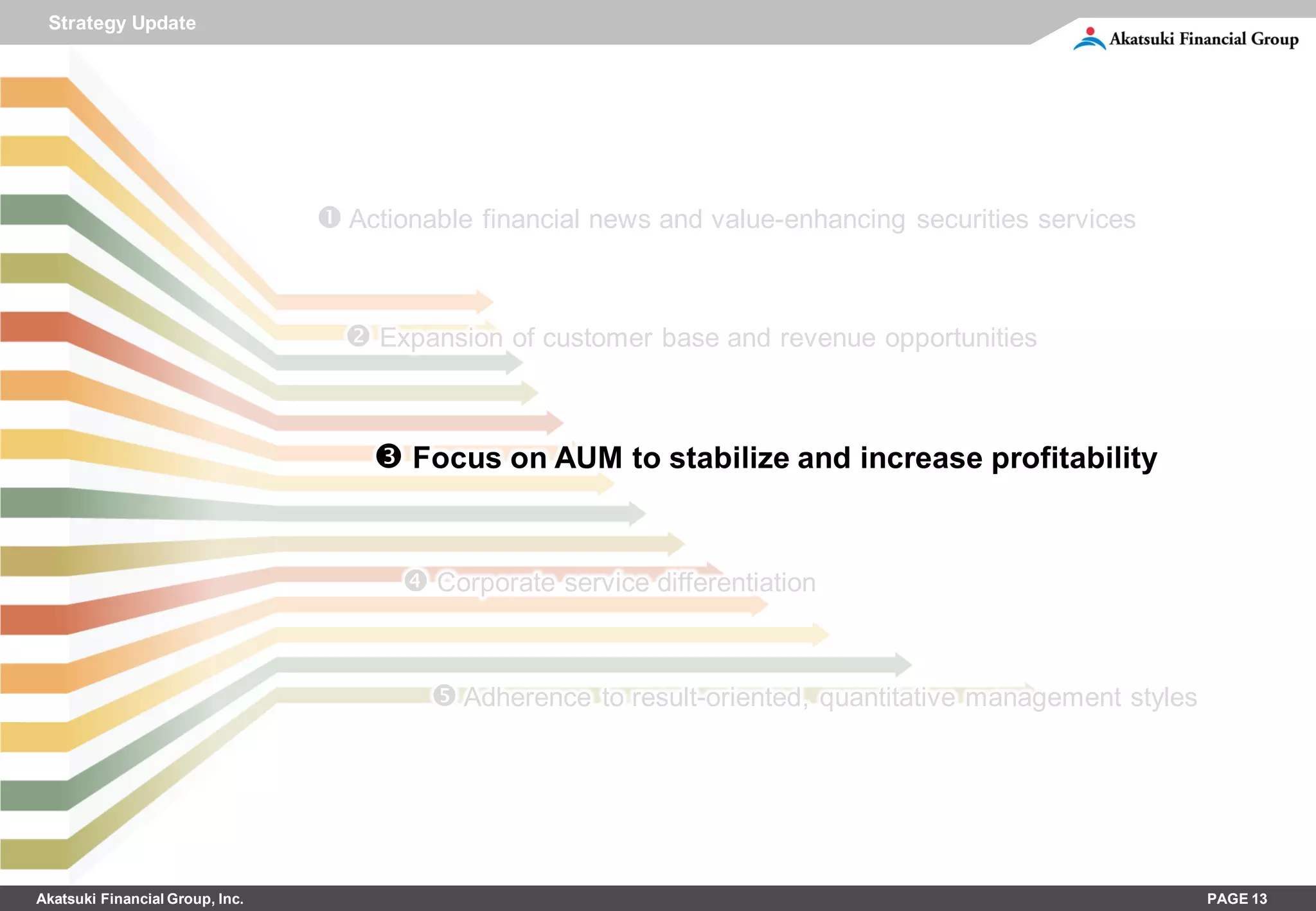 Strategy Update




                                  Actionable financial news and value-enhancing securities services


                                    Expansion of customer base and revenue opportunities



                                      Focus on AUM to stabilize and increase profitability


                                         Corporate service differentiation


                                           Adherence to result-oriented, quantitative management styles




Akatsuki Financial Group, Inc.                                                                             PAGE 13
 