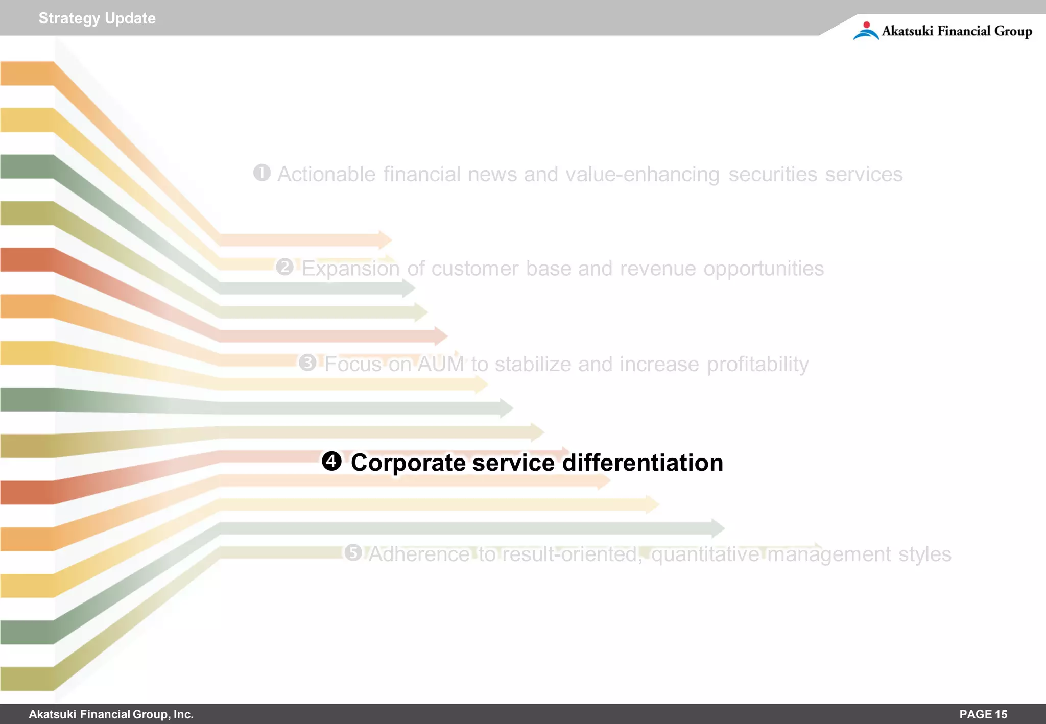 Strategy Update




                                  Actionable financial news and value-enhancing securities services


                                    Expansion of customer base and revenue opportunities


                                      Focus on AUM to stabilize and increase profitability



                                         Corporate service differentiation


                                           Adherence to result-oriented, quantitative management styles




Akatsuki Financial Group, Inc.                                                                             PAGE 15
 