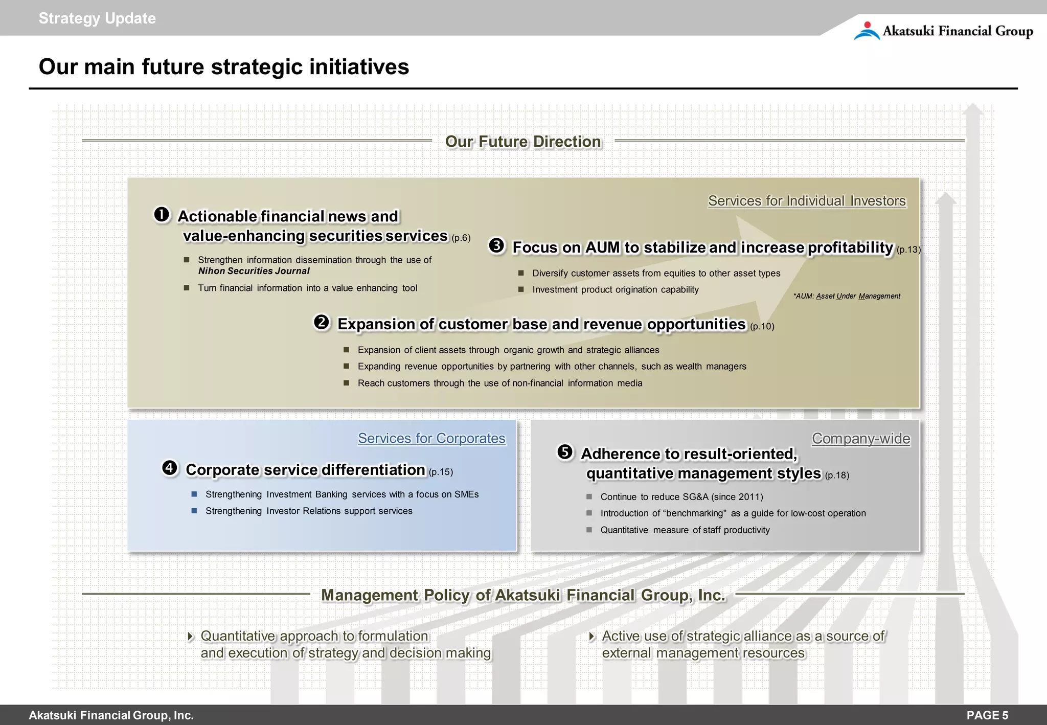 Strategy Update


 Our main future strategic initiatives


                                                                                          Our Future Direction


                                                                                                                                                         Services for Individual Investors
                          Actionable financial news and
                           value-enhancing securities services (p.6)
                                                                                                         Focus on AUM to stabilize and increase profitability (p.13)
                             Strengthen information dissemination through the use of
                              Nihon Securities Journal                                                      Diversify customer assets from equities to other asset types
                             Turn financial information into a value enhancing tool                        Investment product origination capability
                                                                                                                                                                            *AUM: Asset Under Management



                                                               Expansion of customer base and revenue opportunities (p.10)
                                                                   Expansion of client assets through organic growth and strategic alliances
                                                                   Expanding revenue opportunities by partnering with other channels, such as wealth managers
                                                                   Reach customers through the use of non-financial information media




                                                                     Services for Corporates                                                            Company-wide
                                                                                                                         Adherence to result-oriented,
                           Corporate service differentiation (p.15)                                                      quantitative management styles (p.18)
                              Strengthening Investment Banking services with a focus on SMEs                               Continue to reduce SG&A (since 2011)
                              Strengthening Investor Relations support services                                            Introduction of “benchmarking" as a guide for low-cost operation
                                                                                                                            Quantitative measure of staff productivity




                                                            Management Policy of Akatsuki Financial Group, Inc.

                            Quantitative approach to formulation                                                           Active use of strategic alliance as a source of
                             and execution of strategy and decision making                                                   external management resources



Akatsuki Financial Group, Inc.                                                                                                                                                                             PAGE 5
 