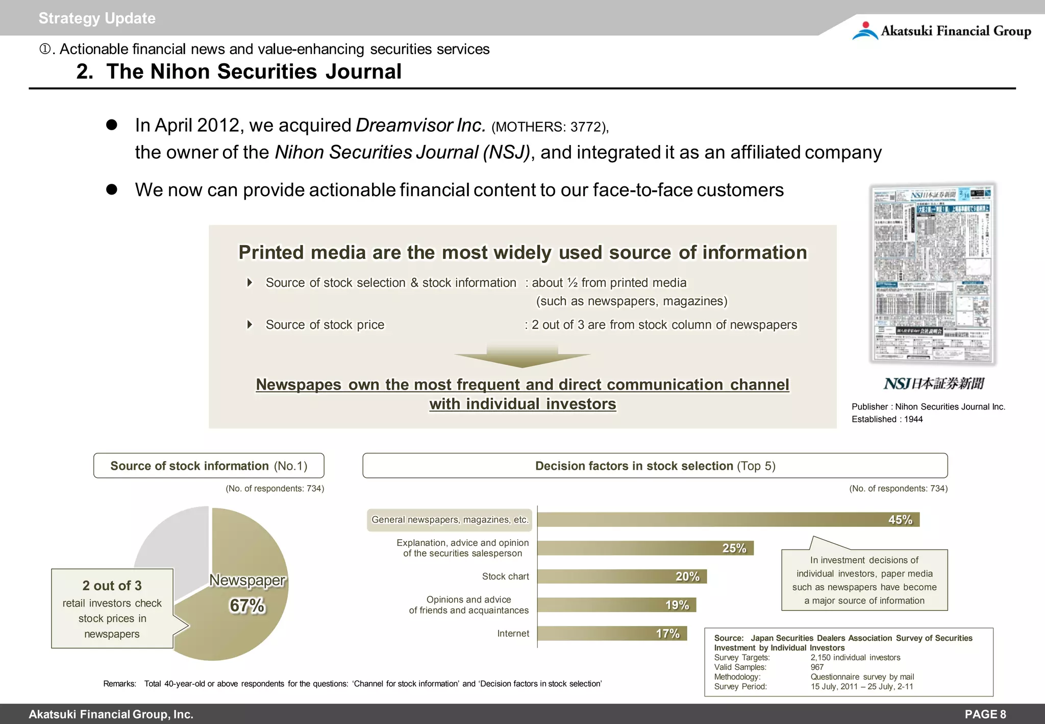 Strategy Update
 . Actionable financial news and value-enhancing securities services
         2. The Nihon Securities Journal

                In April 2012, we acquired Dreamvisor Inc. (MOTHERS: 3772),
                 the owner of the Nihon Securities Journal (NSJ), and integrated it as an affiliated company
                We now can provide actionable financial content to our face-to-face customers


                                                    Printed media are the most widely used source of information
                                                           Source of stock selection & stock information : about ½ from printed media
                                                                                                             (such as newspapers, magazines)
                                                           Source of stock price                                                    : 2 out of 3 are from stock column of newspapers



                                                           Newspapes own the most frequent and direct communication channel
                                                                              with individual investors                                                                                                   Publisher : Nihon Securities Journal Inc.
                                                                                                                                                                                                          Established : 1944




                Source of stock information (No.1)                                                                                      Decision factors in stock selection (Top 5)
                                                 (No. of respondents: 734)                                                                                                                               (No. of respondents: 734)


                                                                                          General newspapers, magazines, etc.                                                                                      45%
                                                                                                 Explanation, advice and opinion
                                                                                                  of the securities salesperson                                           25%
                                                                                                                                                                                                In investment decisions of
                                                                                                                         Stock chart                             20%                        individual investors, paper media
          2 out of 3                        Newspaper                                                                                                                                      such as newspapers have become
                                                                                                          Opinions and advice                                                                 a major source of information
      retail investors check                      67%                                               of friends and acquaintances                               19%
          stock prices in
            newspapers                                                                                                       Internet                         17%       Source: Japan Securities Dealers Association Survey of Securities
                                                                                                                                                                        Investment by Individual Investors
                                                                                                                                                                        Survey Targets:           2,150 individual investors
                                                                                                                                                                        Valid Samples:            967
                                                                                                                                                                        Methodology:              Questionnaire survey by mail
               Remarks: Total 40-year-old or above respondents for the questions: ‘Channel for stock information’ and ‘Decision factors in stock selection’             Survey Period:            15 July, 2011 – 25 July, 2-11


Akatsuki Financial Group, Inc.                                                                                                                                                                                                          PAGE 8
 