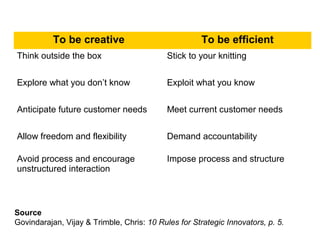 Industrial firms thrive on reducing variation 
(manufacturing errors); 
Creative firms thrive on increasing variation 
(innovation). 
http://hbr.org/2014/01/how-netflix-reinvented-hr/ar/1 
Reed Hastings 
 