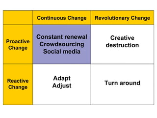 ”Kai” = Change. 
”Zen” = Good. 
 