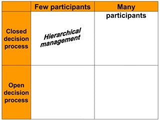 Strategy dilemma # 8 
Company perspective 
vs. 
Business unit perspective 
 