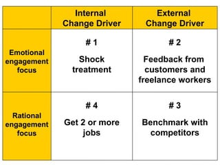 Further inspiration 
http://www.slideshare.net/frankcalberg/customer-needs 
http://www.slideshare.net/frankcalberg/pestel 
http://www.scribd.com/doc/36349465/Capital 
 