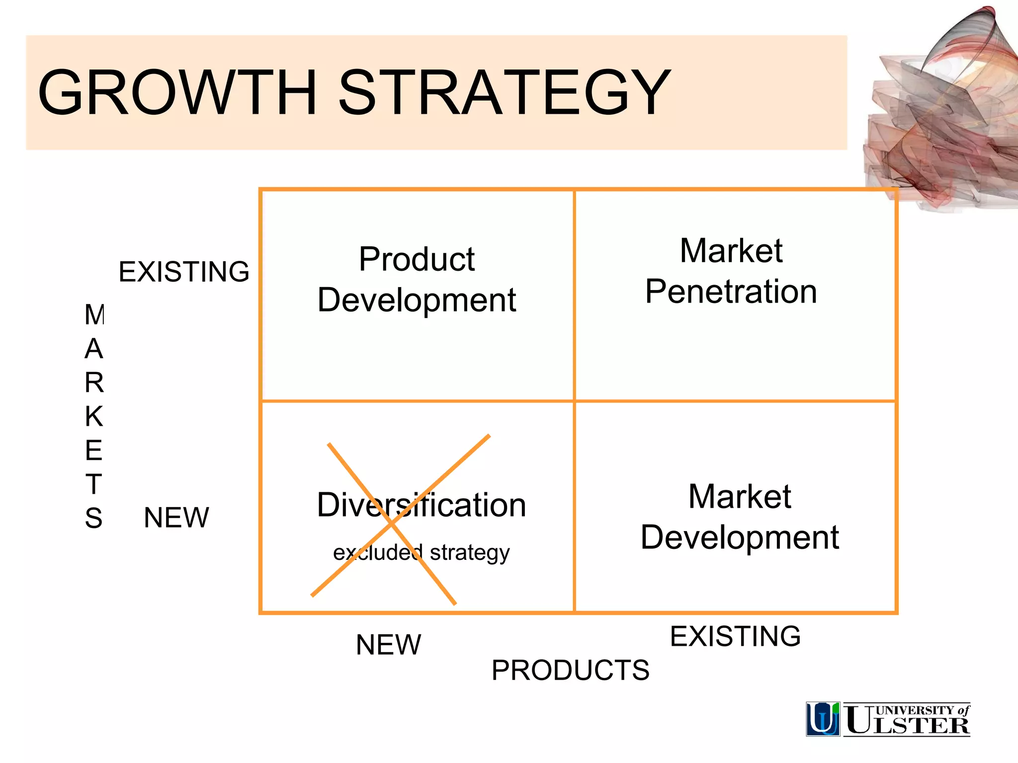 GROWTH STRATEGY NEW EXISTING PRODUCTS EXISTING NEW M A R K E T S Product Development Market Development Market Penetration Diversification excluded strategy 