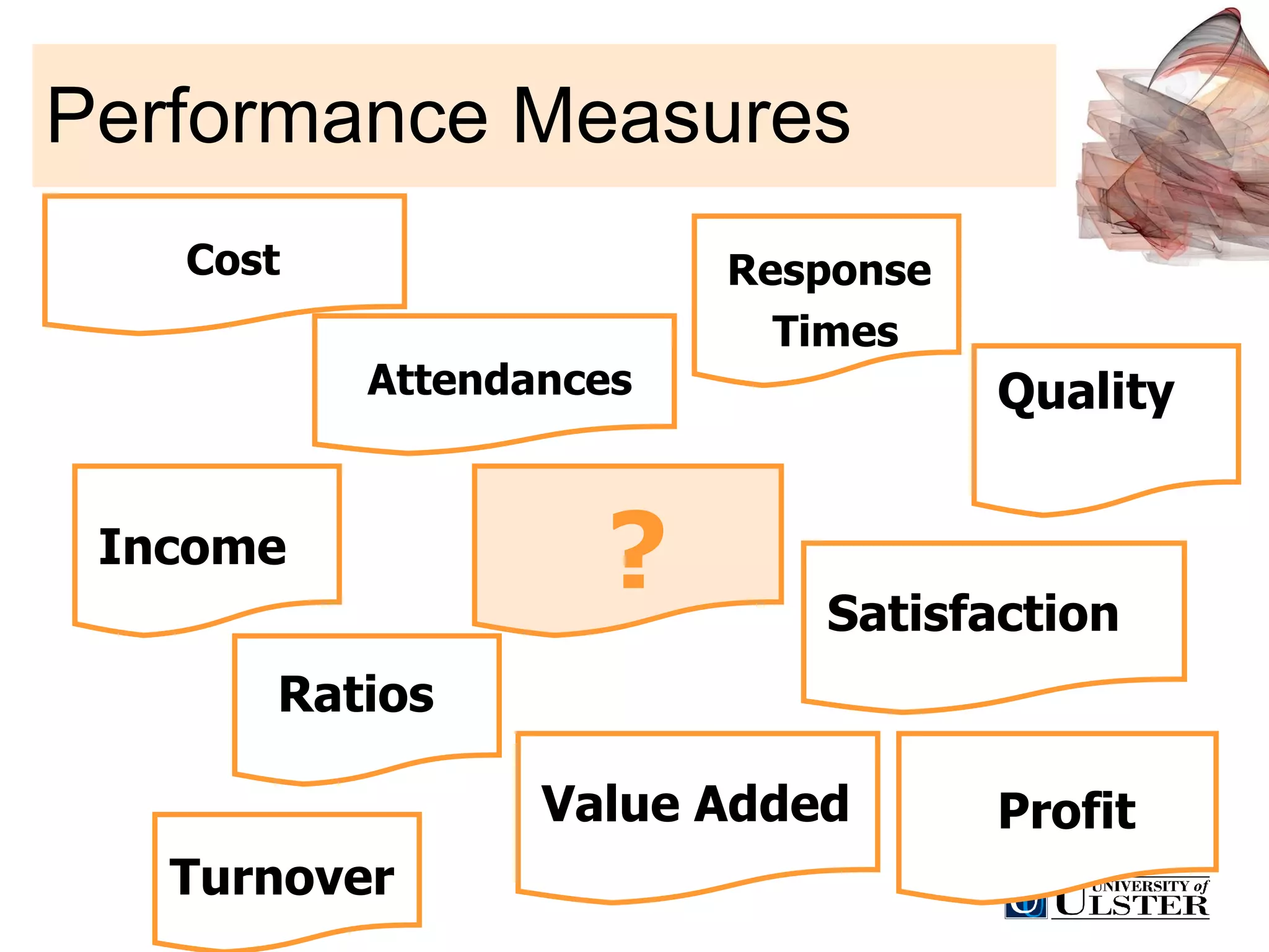 Performance Measures Income Response Times Satisfaction Value Added Turnover Ratios Quality Attendances Profit ? Cost 