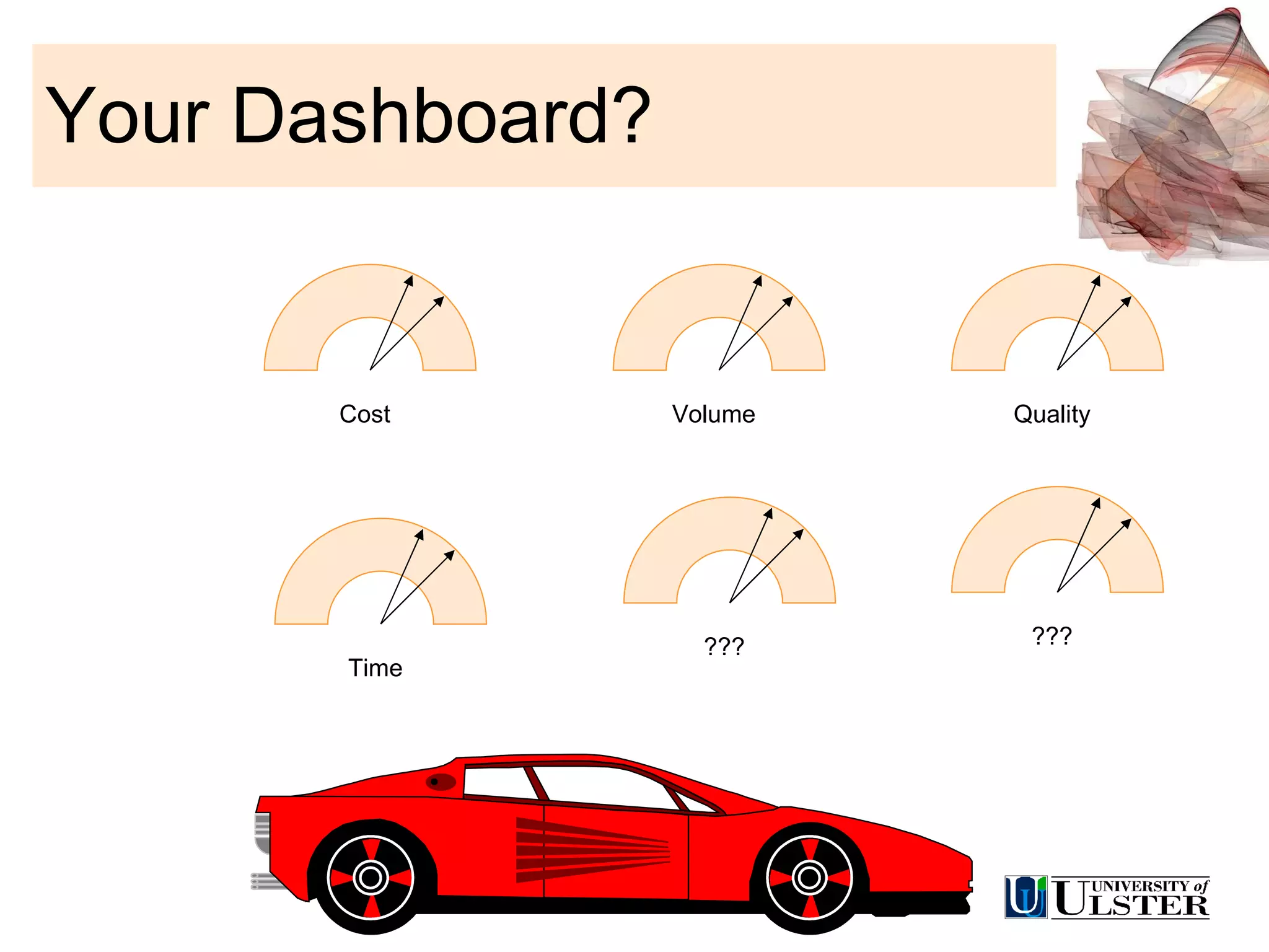 Your Dashboard? Cost Time ??? Volume ??? Quality 