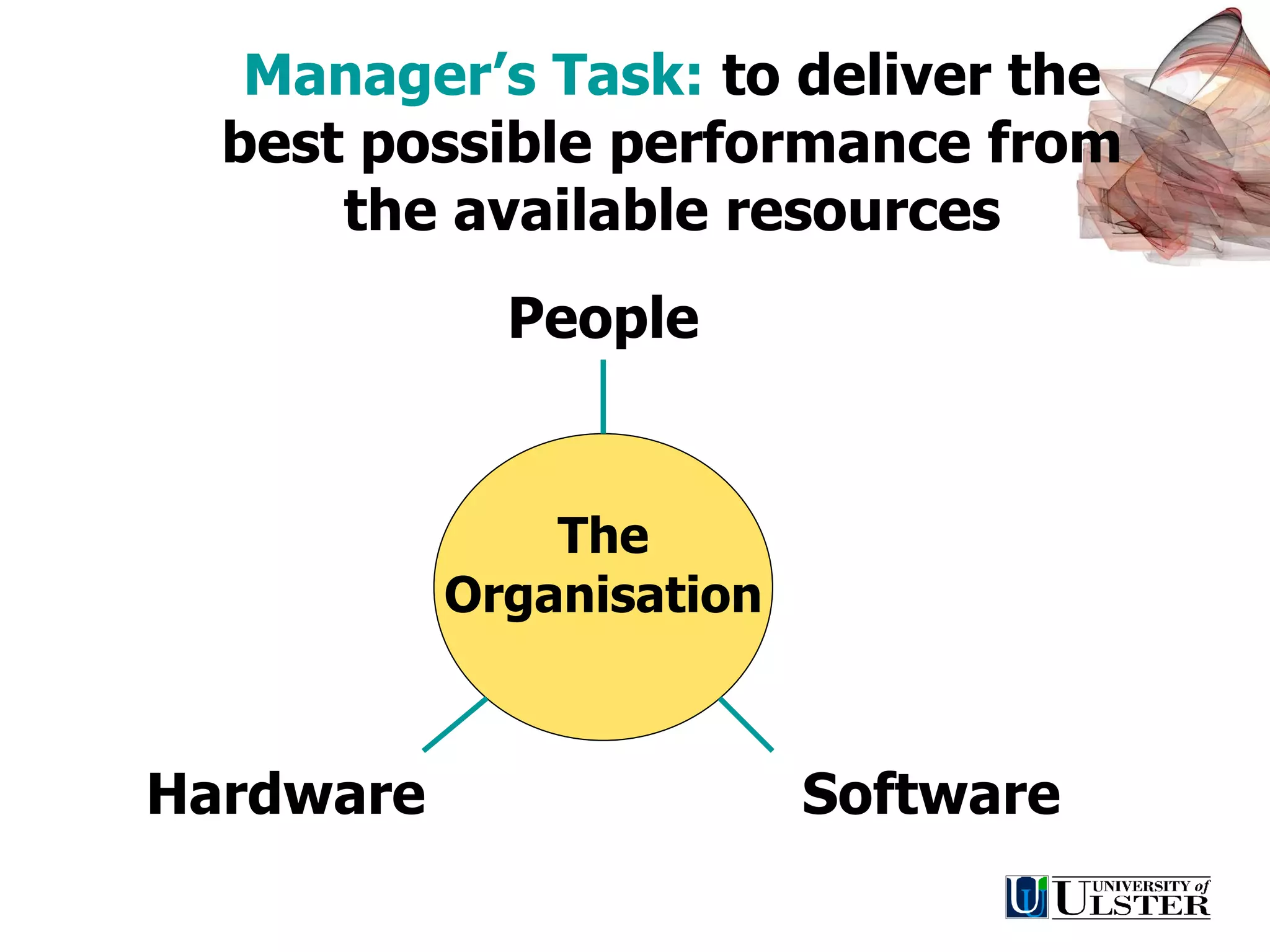 The Organisation People Hardware Software Manager’s Task:   to deliver the best possible performance from the available resources 