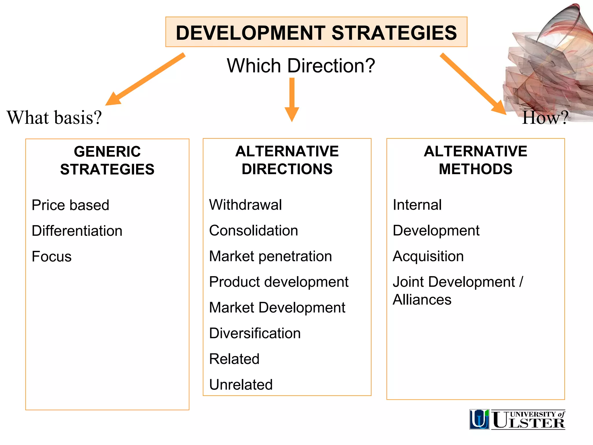 DEVELOPMENT STRATEGIES What basis? Which Direction? How? ALTERNATIVE DIRECTIONS Withdrawal Consolidation Market penetration Product development Market Development Diversification Related Unrelated ALTERNATIVE METHODS Internal Development Acquisition Joint Development / Alliances GENERIC STRATEGIES Price based Differentiation Focus 