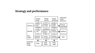 Strategy and performance | PPSX