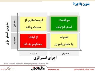 فلسفه استراتژي - بخش 1 از 2