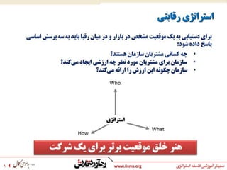 فلسفه استراتژي - بخش 1 از 2