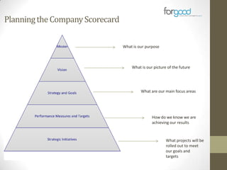 Planning the Company Scorecard
What is our purpose

What is our picture of the future

What are our main focus areas

How do we know we are
achieving our results

What projects will be
rolled out to meet
our goals and
targets

 