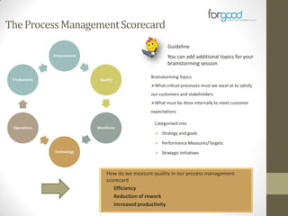 The Process Management Scorecard
Guideline
Procurement

Productivity

You can add additional topics for your
brainstorming session
Quality

Brainstorming Topics
What critical processes must we excel at to satisfy
our customers and stakeholders
What must be done internally to meet customer
expectations

Operations

Workforce

Categorised into
 Strategy and goals
 Performance Measures/Targets

Technology

 Strategic Initiatives

How do we measure quality in our process management
scorecard
• Efficiency
• Reduction of rework
• Increased productivity

 